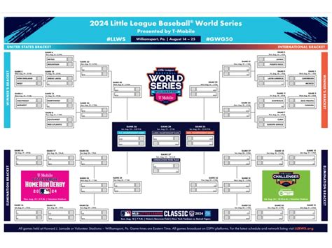 llws schedule